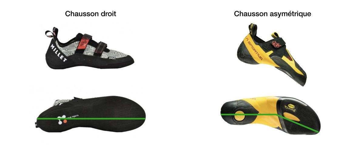 Les 5 meilleurs chaussons pour débuter l'escalade