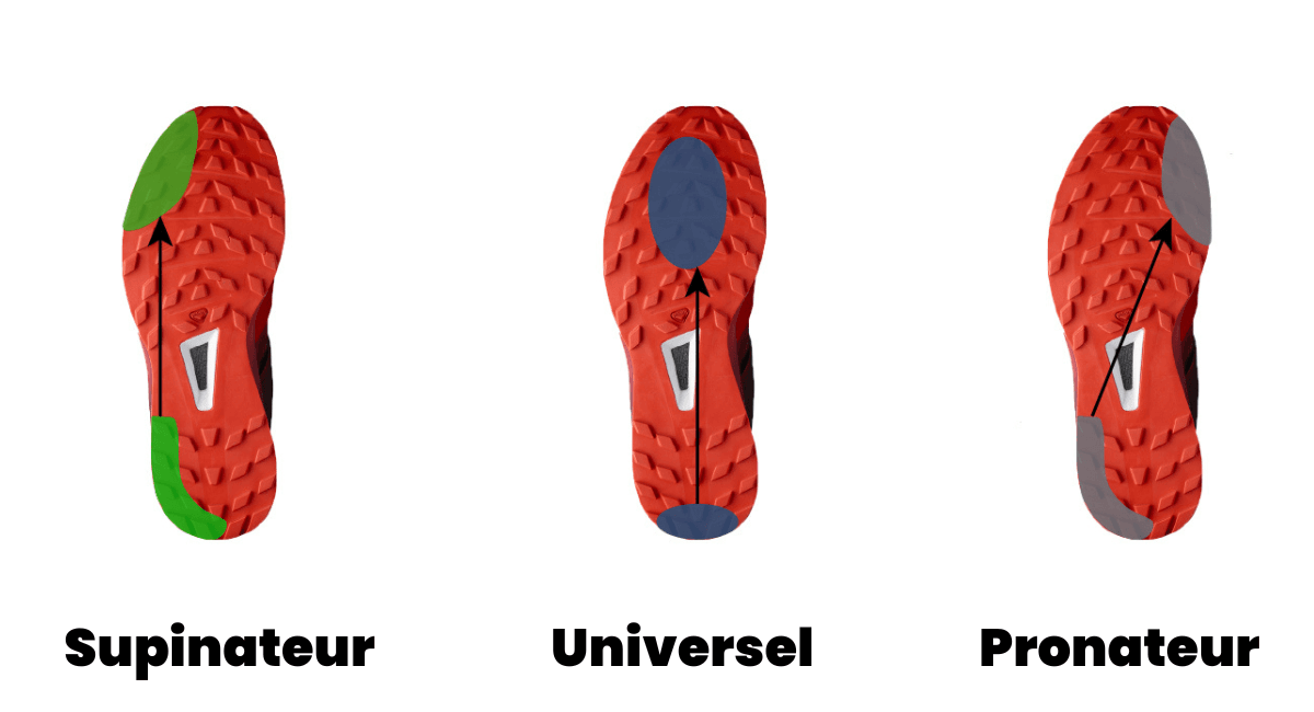 Chaussures_trail_pronateur_universel_supinateur